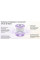 Антивікова колагенова маска «Collagen Boosting Face Mask»